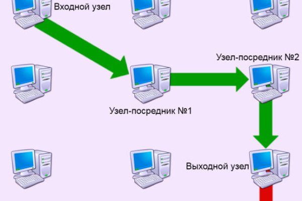 Кракен ссылка