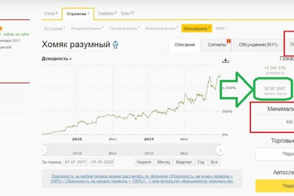 Магазины с наркотиками