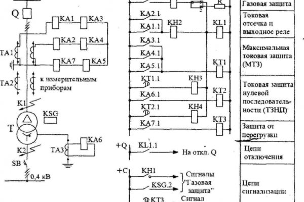 Kraken что это за магазин