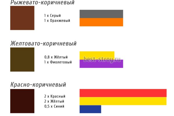 Ссылки на сайты