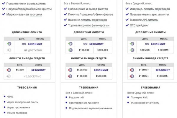 Ссылка на кракен в тор браузере kr2web in