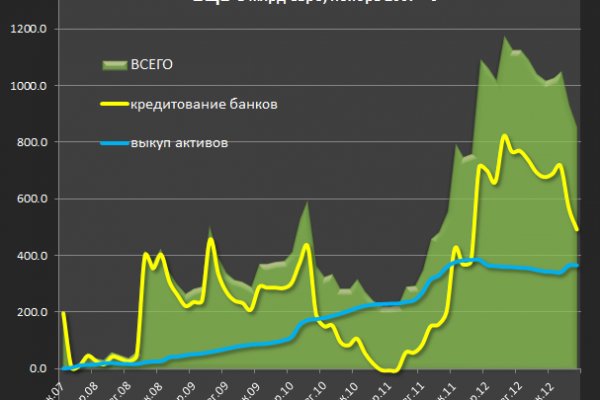 Кракен зеркала официальные