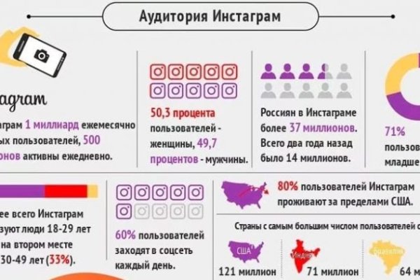 Кракен ссылка тупа германия